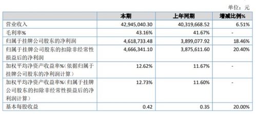 迪生數娛2019年凈利潤增長18.46%達461.87萬元，內容制作服務收入顯著提升