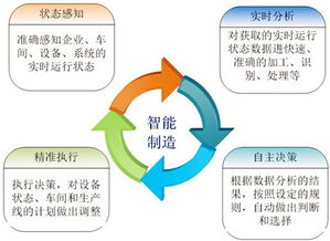 智能時代，數字化工廠與數字內容制作服務的雙重變革
